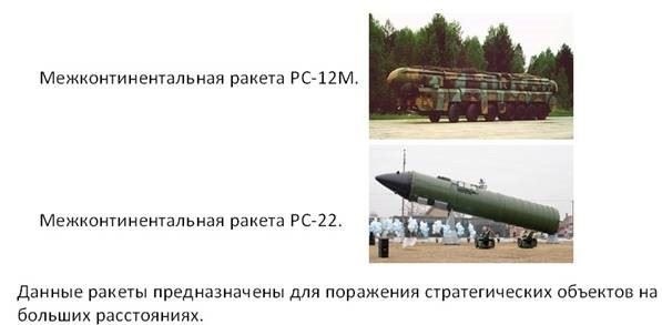 Часто задаваемые вопросы о Ракетных войсках стратегического назначения России