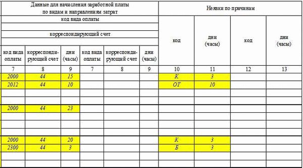 Как правильно заполнить выписку из табеля учета рабочего времени