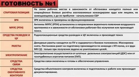Пенсионное обеспечение – военная пенсия по потере кормильца