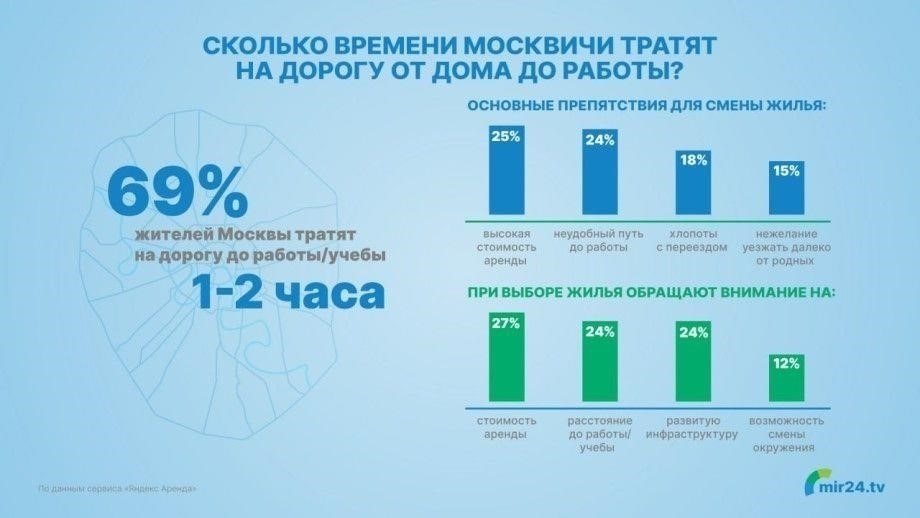 Влияние часа езды на работу на молодежь и студентов