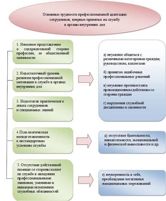 Влияние новых правил на деятельность сотрудников правоохранительных органов