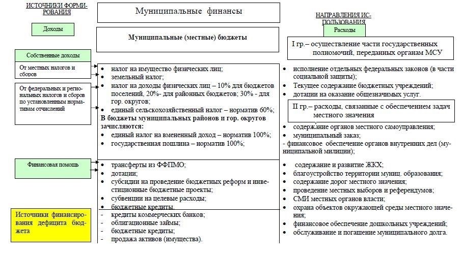 Влияние передачи на местный бюджет и государственные услуги