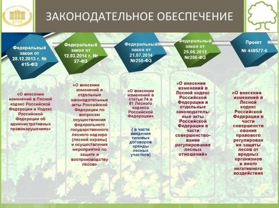 Влияние региональной политики на критерии отбора персонала в Хакасии