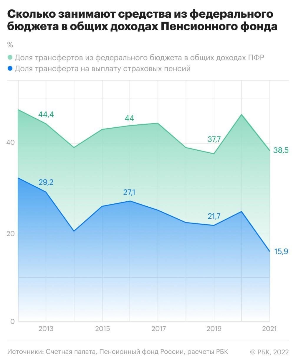 Влияние роста пенсий на финансовую стабильность пенсионеров