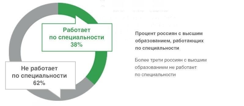 Влияние выбора факультета на академический и карьерный успех в ВАВТ