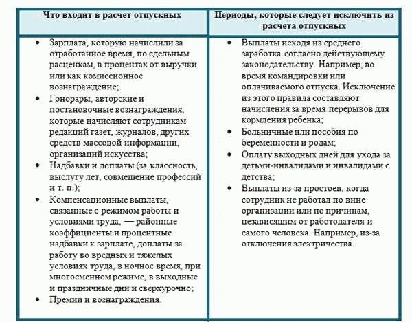Больничный по уходу за больным членом семьи
