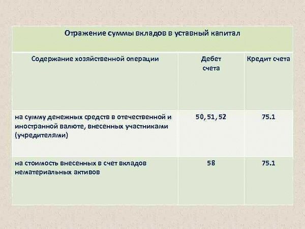 Право пользования: правовая природа