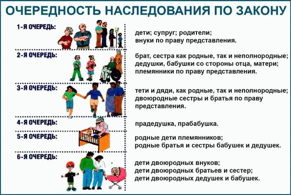 Правила наследования для внуков