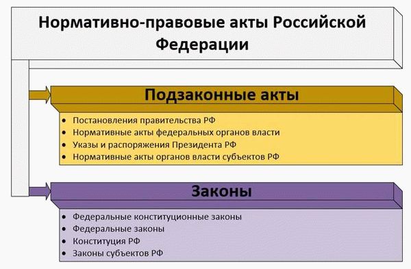 Руководство для военнослужащих