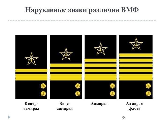 Понимание нарукавных знаков различия на военно-морской форме
