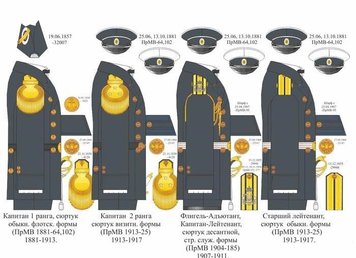 Визуальные различия между советской и современной военно-морской форменной символикой