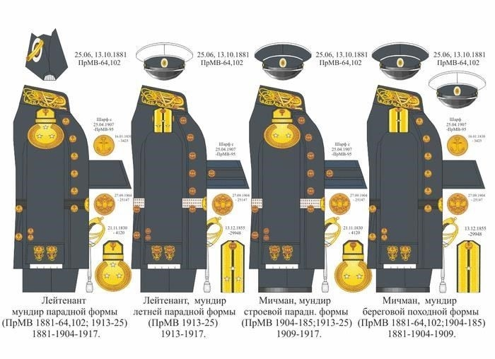 Что означает каждый символ и полоска на знаках различия ВМС