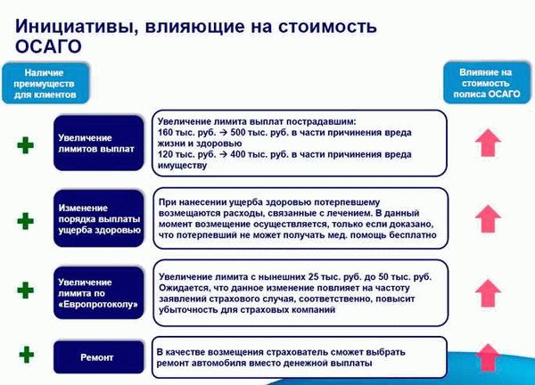 Обращение в полицию