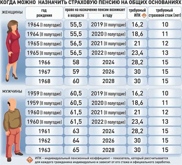 Как оформить военную пенсию: пошаговая инструкция