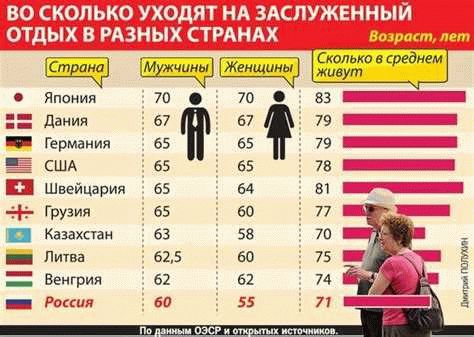 Кто обладает правом на формирование социальной пенсии