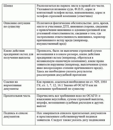 Возможности мирного урегулирования спора