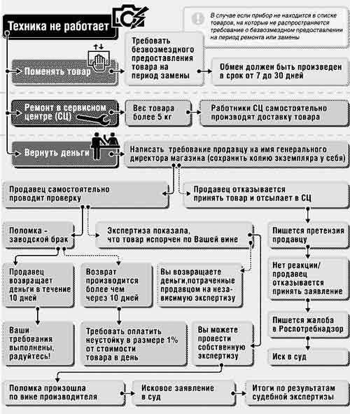 Срок годности