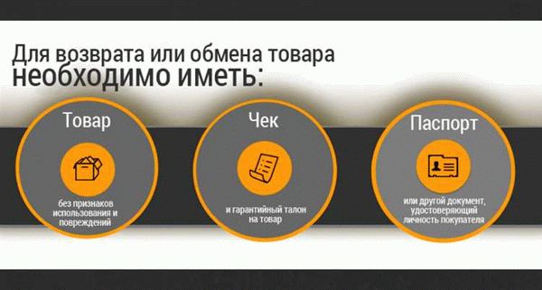 Когда возврат возможен