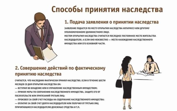 Наследственные дела и вопросы гражданства в международном праве