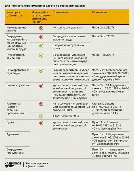 Для чего надо считать продолжительность работы совместителя