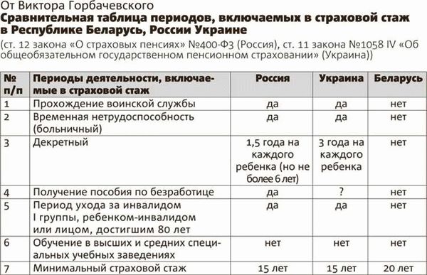 Влияет ли совместительство на сроки для выхода на пенсию