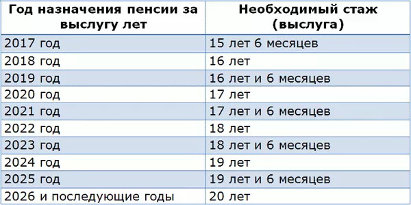 3. Вносите свои отпуска в трудовую книжку