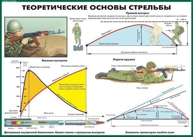 Выбор правильного темпа для боевой последовательности
