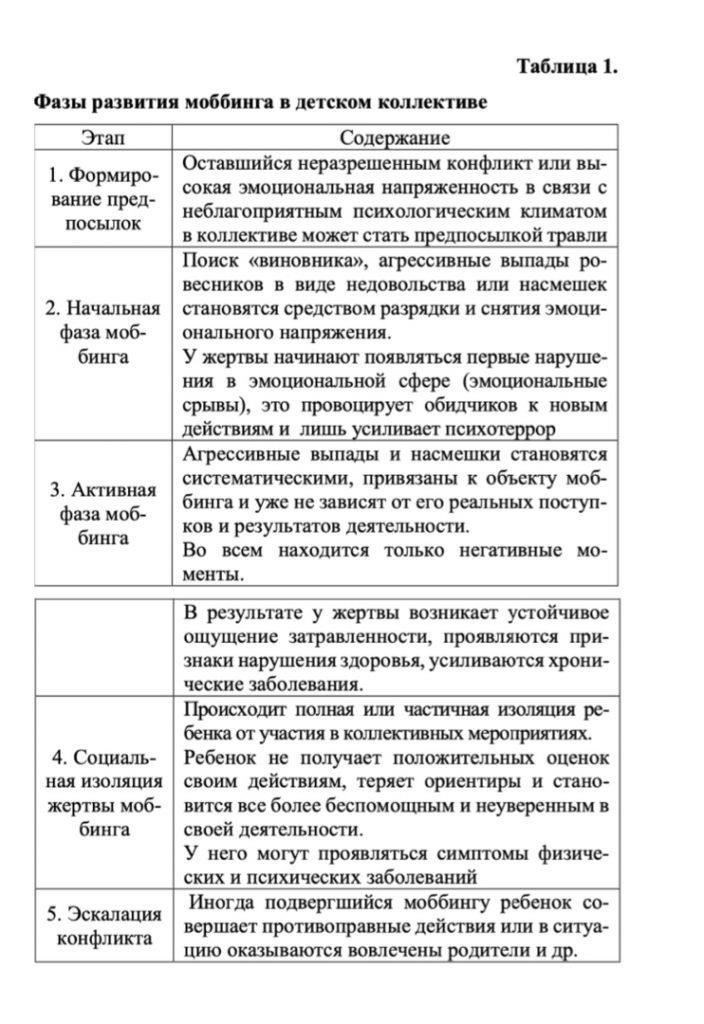 Выявление распространенных обстоятельств, приводящих к возникновению споров по долгам в МОУ