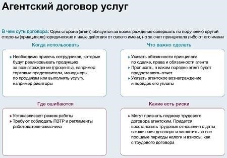 Заключение договора без официального трудоустройства: Правовые риски и защита
