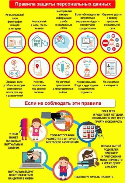 Обработка персональных данных в соответствии с ФЗ
