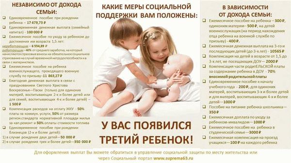 Процедура оформления отпуска для матери одиночки