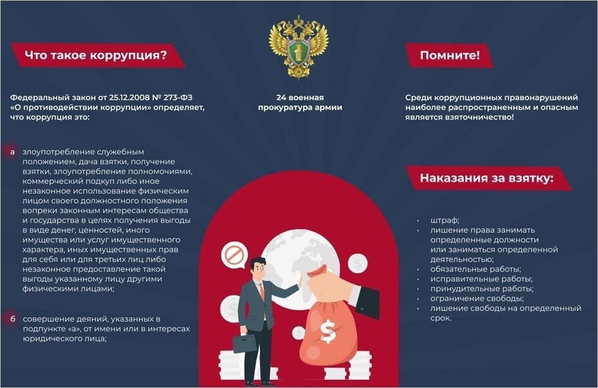 Законодательные акты и нормативные документы, регулирующие взяточничество и коммерческий подкуп