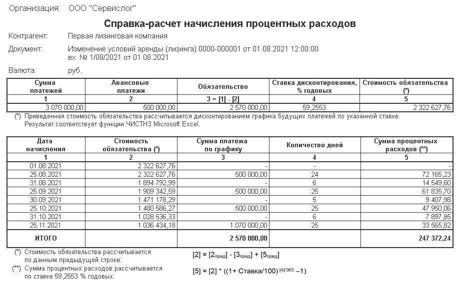 Записи в лизинговом журнале по полученным арендным платежам