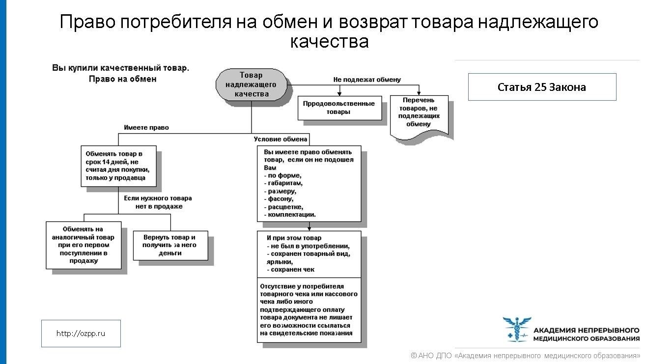 Защита прав потребителей и повышение качества обслуживания в торговле