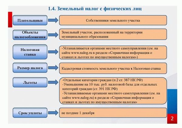 Основные категории плательщиков земельного налога