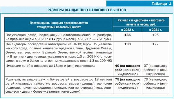 Как настроить земельный налог в программе 1С?